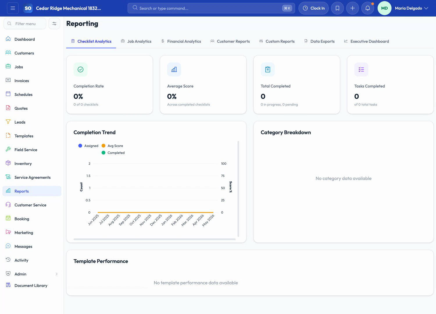 ServiceOpus reporting dashboard with completion rates, job analytics, and category breakdown panels